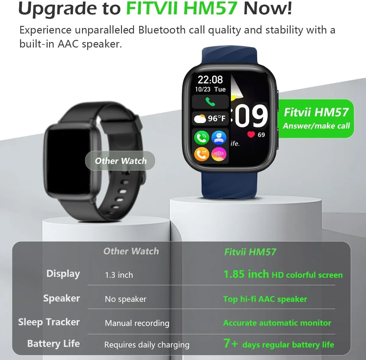 FITVII Health & Fitness Tracker (Answer/Make Calls), Smart Watch with 24/7 Heart Rate and Blood Pressure, Sleep Tracking, Blood Oxygen Monitor, 120  Sport Mode Activity Tracker for Women Men